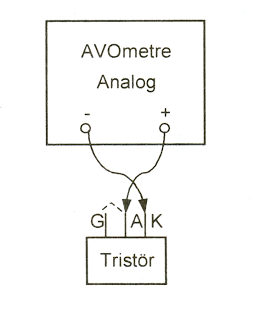 tristor sağlamlık kontrolü