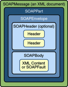 altınkaynak xml 